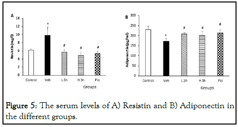 jpr-Resistin