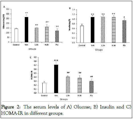 jpr-serum