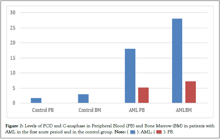 leukemia-patients