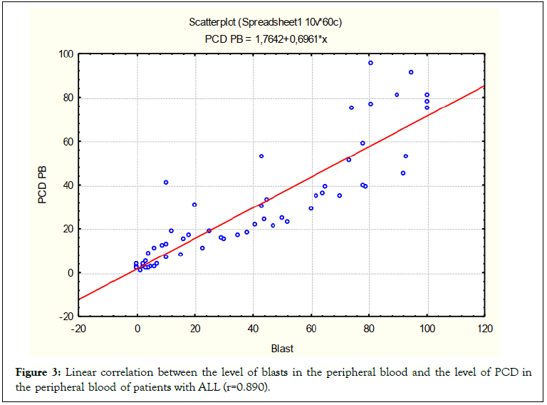 leukemia-patients