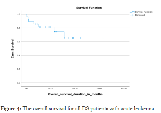 patients