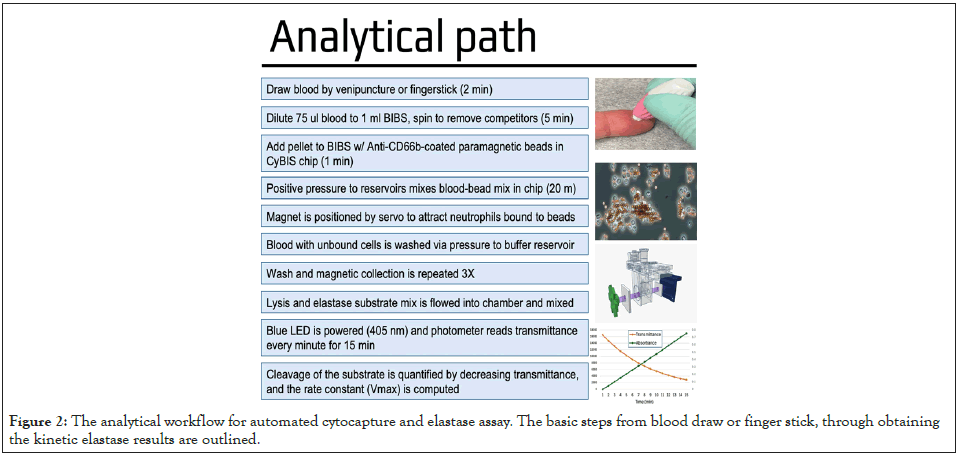 physical-medicine-cytocapture