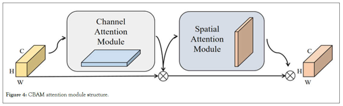 medical-module-structure