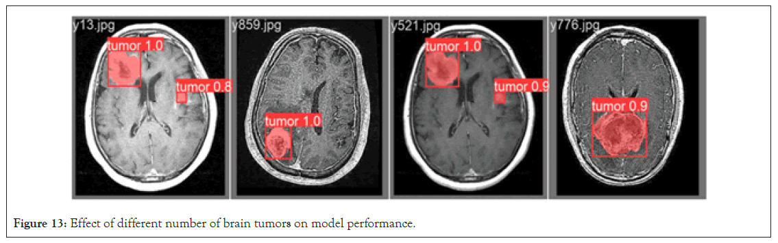 medical-performance