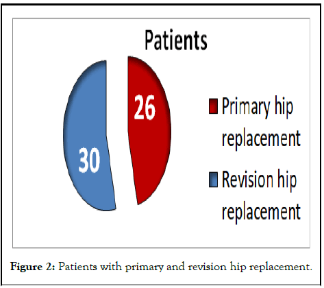 omcr-Patients