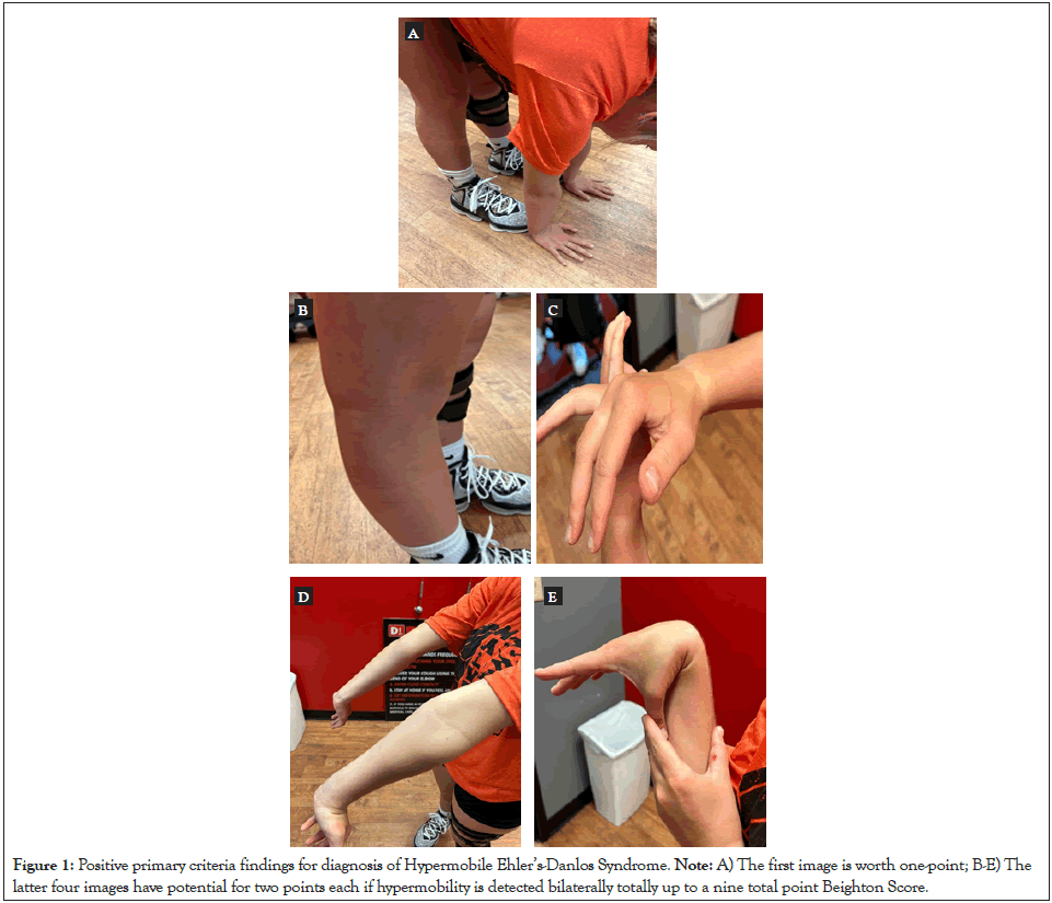 physical-medicine-Syndrome