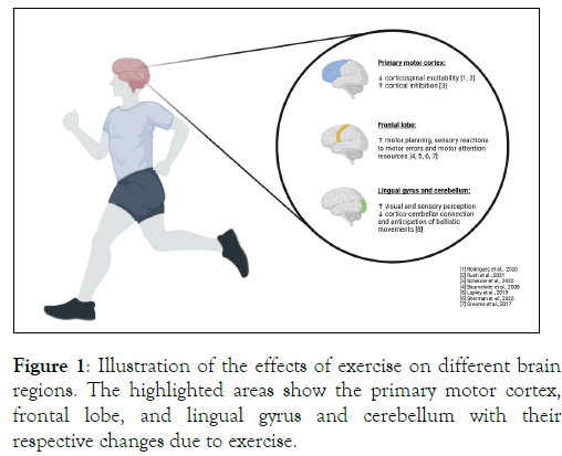 physical-medicine-exercise