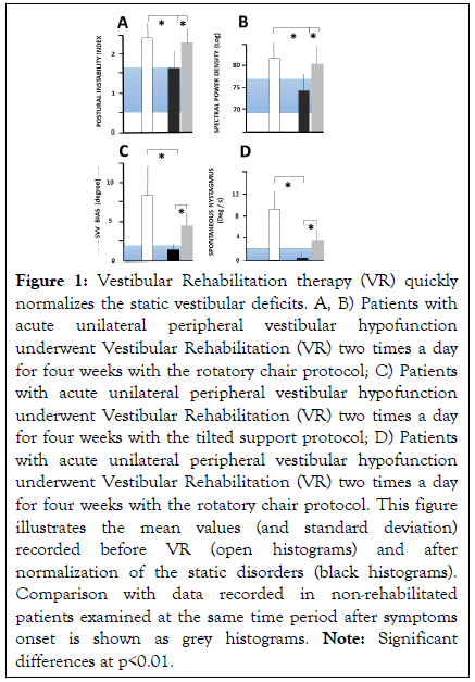 clinical-experimental-fibrillation