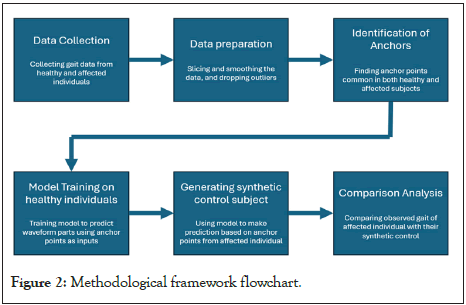 framework