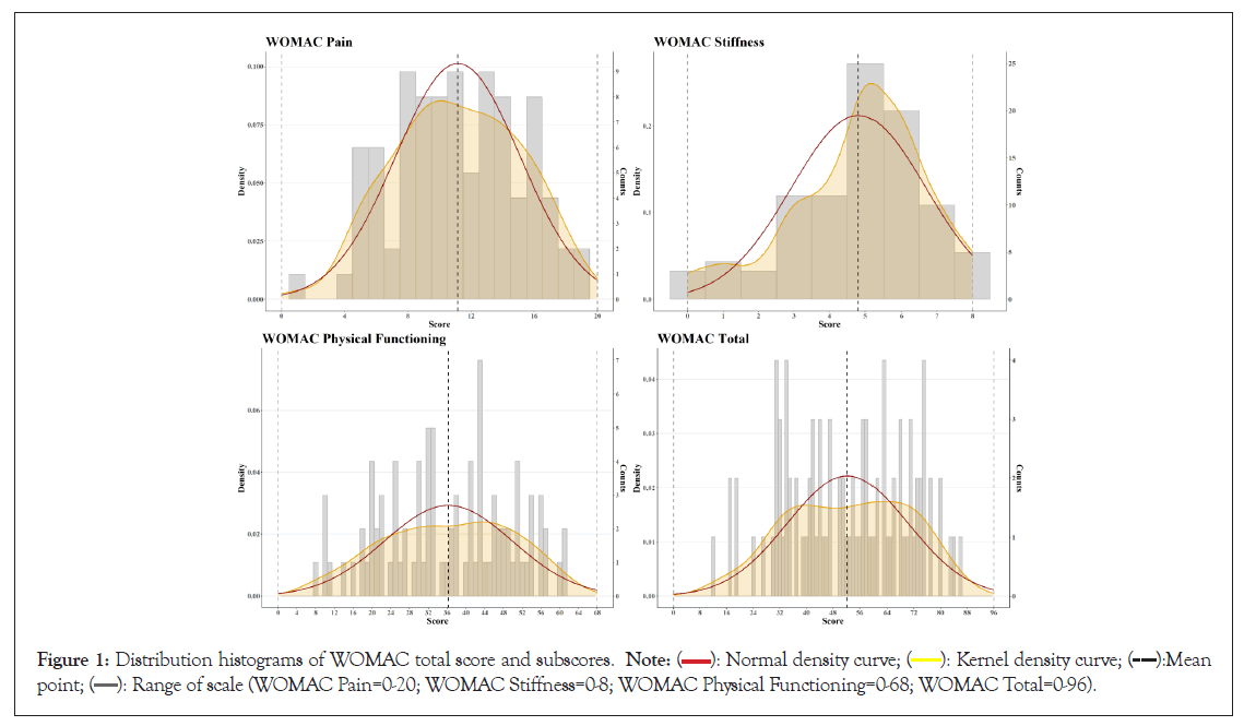 physical-medicine-histograms