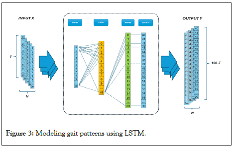 framework