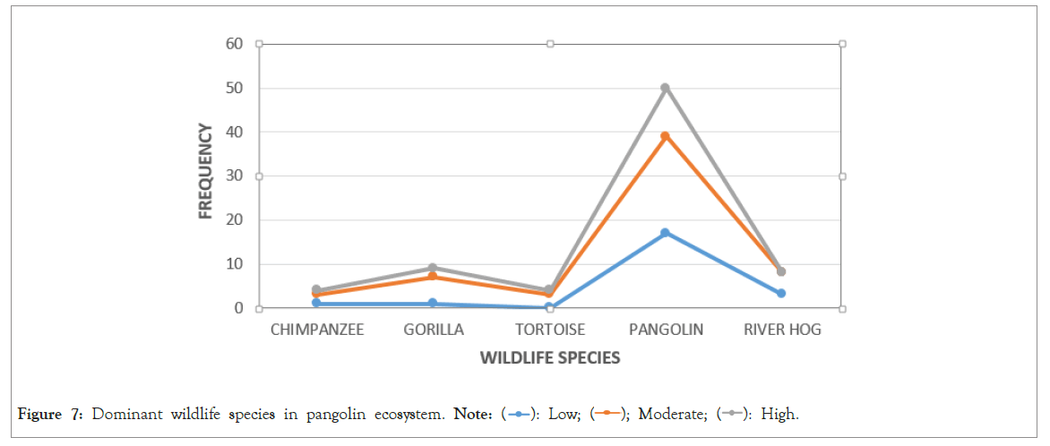 poultry-fisheries-dominant