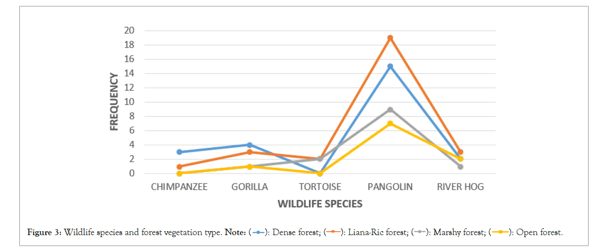 poultry-fisheries-vegetation