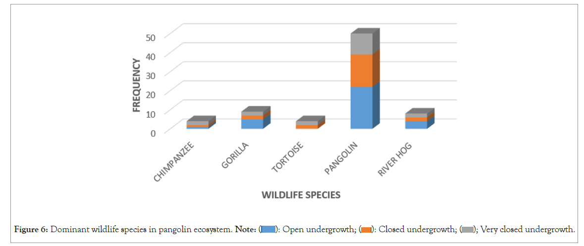 poultry-fisheries-wildlife