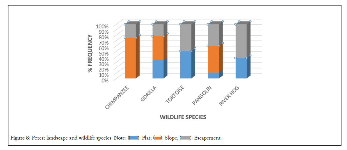 poultry-fisheries-wildlife