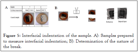 indentation