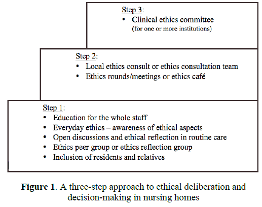 advances-medical-ethics-ethical-deliberation