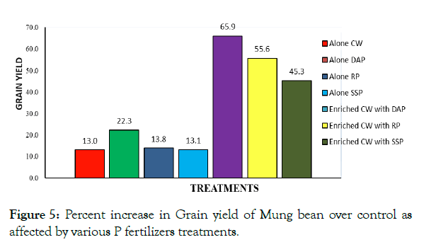 agricultural-science-food-research-Grain-yield