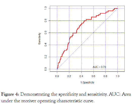 anesthesia-clinical-research-sensitivity