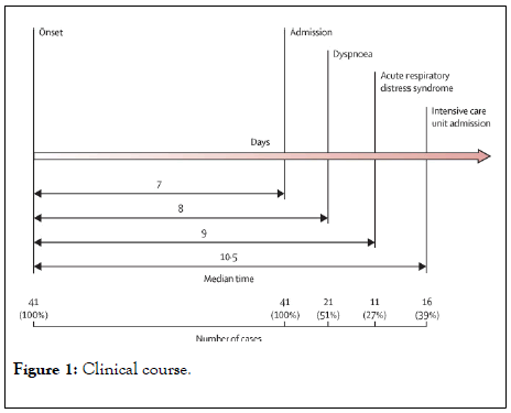 How To Diagnose Covid 19 In Early Stage Or Asymptomatic Patient