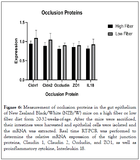 clinical-cellular-immunology-occlusion