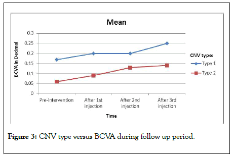 clinical-experimental-ophthalmology-CNV