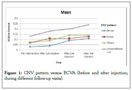 clinical-experimental-ophthalmology-versus