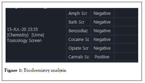 clinical-toxicology-analysis