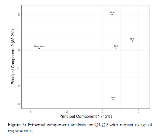 depression-anxiety-component-analysis