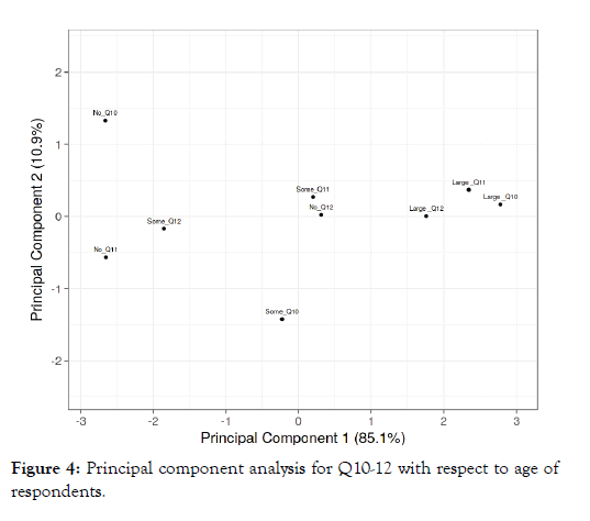 depression-anxiety-component-analysis