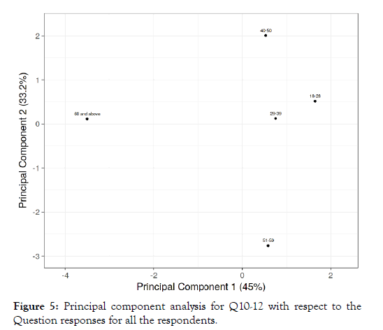 depression-anxiety-component-analysis