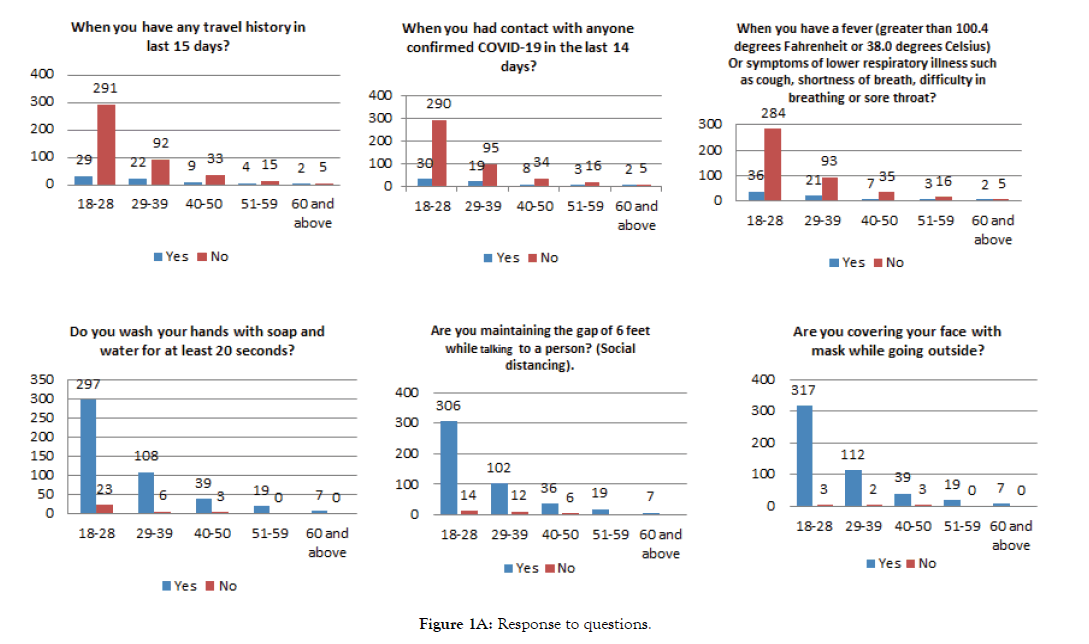 depression-anxiety-response-questions