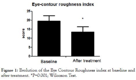 experimental-dermatology-Contour