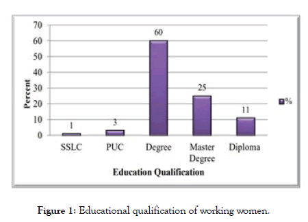 food-processing-technology-educational-qualification