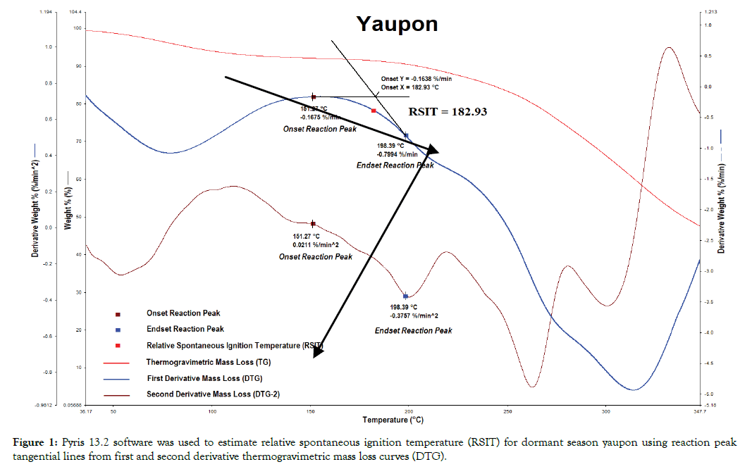 forest-research-ignition-temperature