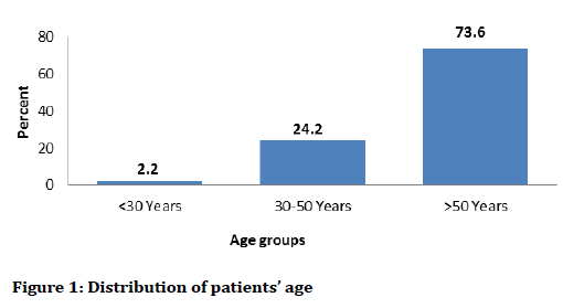 medical-dental-science-Distribution