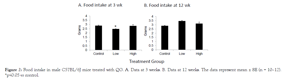 nutrition-food-sciences-Food-intake