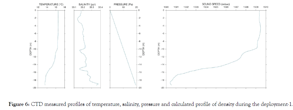 oceanography-marine-calculated-profile