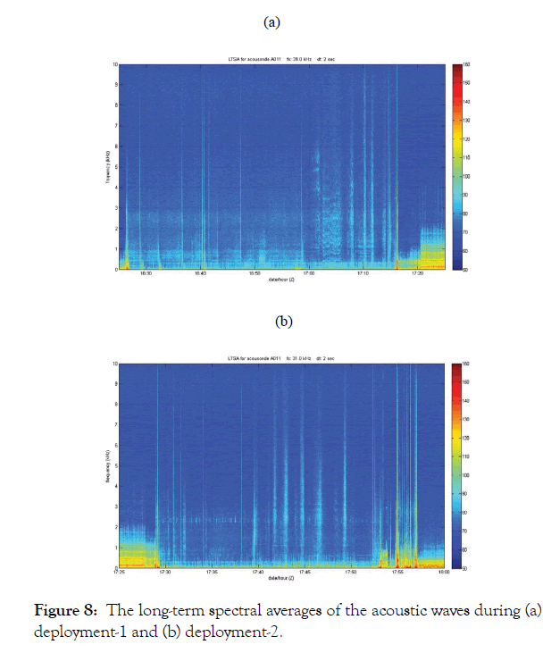 oceanography-marine-spectral-averages