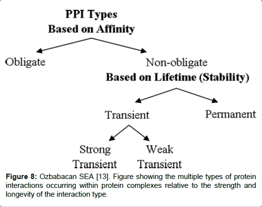 proteomics-bioinformatics-interaction-type