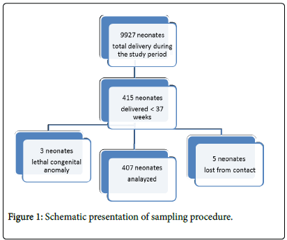 womens-health-care-sampling-procedure