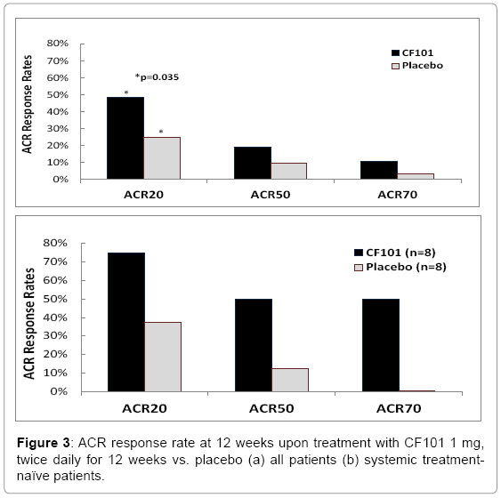 immunome-research-ACR-response-rate