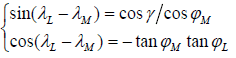 equation