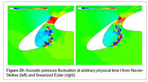 aeronautics-aerospace-engineering-Acoustic-pressure-fluctuation