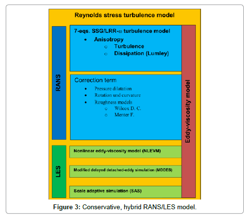 aeronautics-aerospace-engineering-Conservative-hybrid