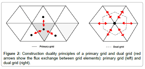 aeronautics-aerospace-engineering-Construction-duality-principles