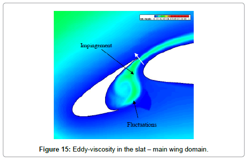 aeronautics-aerospace-engineering-Eddy-viscosity