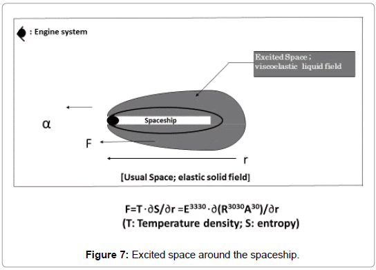 aeronautics-aerospace-engineering-Excited-space-spaceship