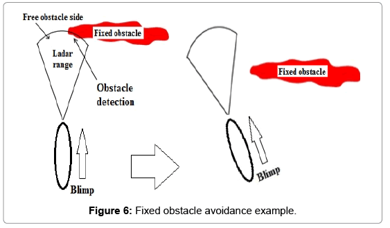 aeronautics-aerospace-engineering-Fixed-obstacle