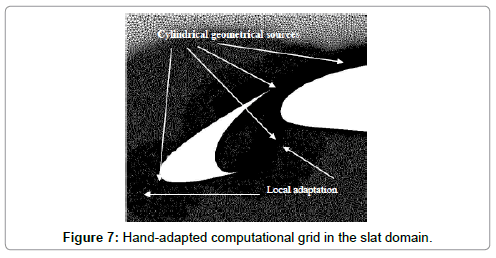 aeronautics-aerospace-engineering-Hand-adapted-computational-grid